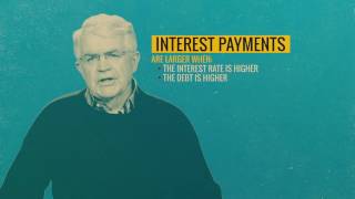 John Taylor on the Debt and the Deficit