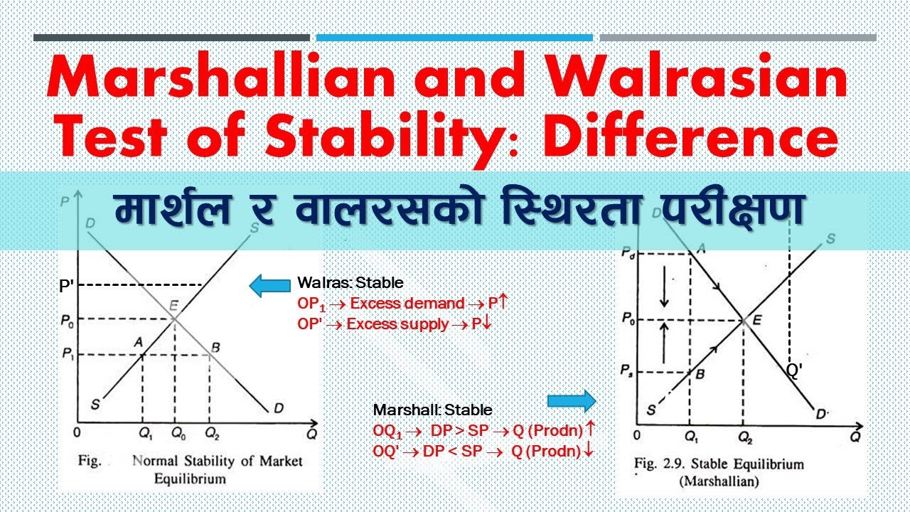 Marshallian And Walrasian Test Of Stability: Differences | मार्शल र ...