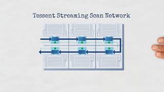 The Tessent Streaming Scan network (SSN) - Design for test (DFT) methods for fast time to market