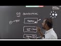 A complete understanding of Oracle Database Architecture. | Learnoamte technologies