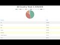 Complete Tutorial - Using Covid-19 data to create a react application