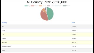 Complete Tutorial - Using Covid-19 data to create a react application