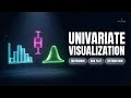 Univariate Visualization | Histogram, Box Plot & Distribution Plot - Statistics & Data Science #ai