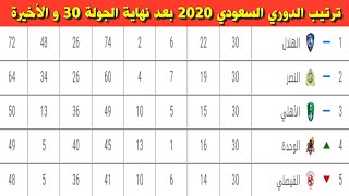 جدول ترتيب الدوري السعودي 2020 بعد نهاية الجولة 30 و الأخيرة