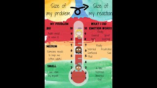 The Size of My Problem Matters!