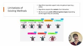 Interactive Segmentation for Diverse Gesture Types Without Context