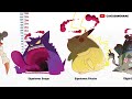 WORLD RECORD! Alolan - Mega - Gigantamax Pokémon Size Comparison 2023