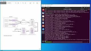 [Ubuntu 20.04] 06장-13교시 하드디스크 관리: LVM 개념과 실습