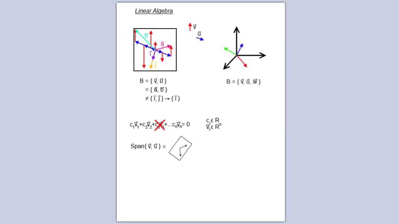 Linear Algebra - Basis, Span, And Dependence - YouTube