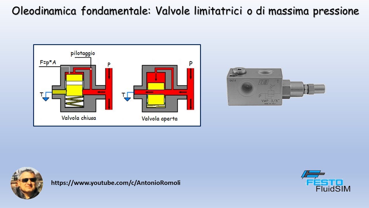 Oleodinamica Di Base: Valvola Limitatrice O Di Massima Pressione - YouTube