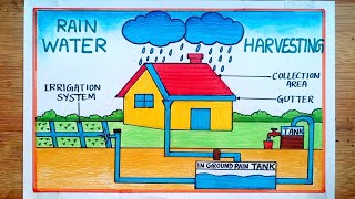 Rain Water Harvesting Drawing/Rain Water Conservation Diagram/How To Draw Save Rain Water  Drawing