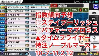 競馬 京都記念2019指数傾向馬場予想レースシミュレーション万馬券取りたいじゃあ