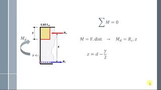 Estruturas de Concreto 1 - aula 7 - Desenvolvimento de equações para dimensionar viga (parte 2)