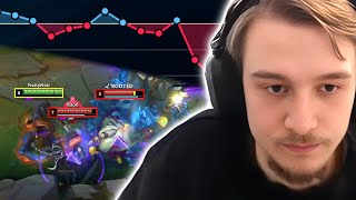 When Neither team can get a lead