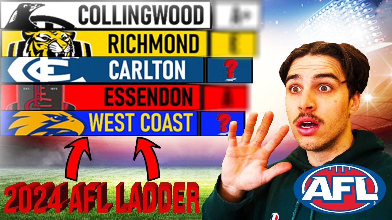 PREDICTING THE 2024 AFL LADDER! - YouTube