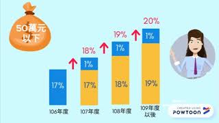 所得稅制優化-營所稅篇