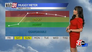 Tracking the return of rain chances and the humidity