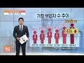 숫자로 본 경제 건보료 상한액으로 따져보니…월급 1억원 이상 직장인 3738명