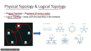 Computer Network Topology: What It is and types in bangla | Bus,Star,Ring,Mesh,Hybrid,Tree Topology.