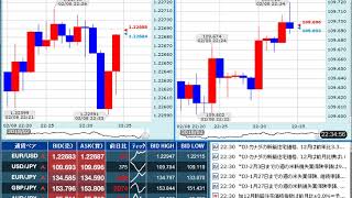 【FX経済指標】2018年2月8日★22時30分：米)新規失業保険申請件数