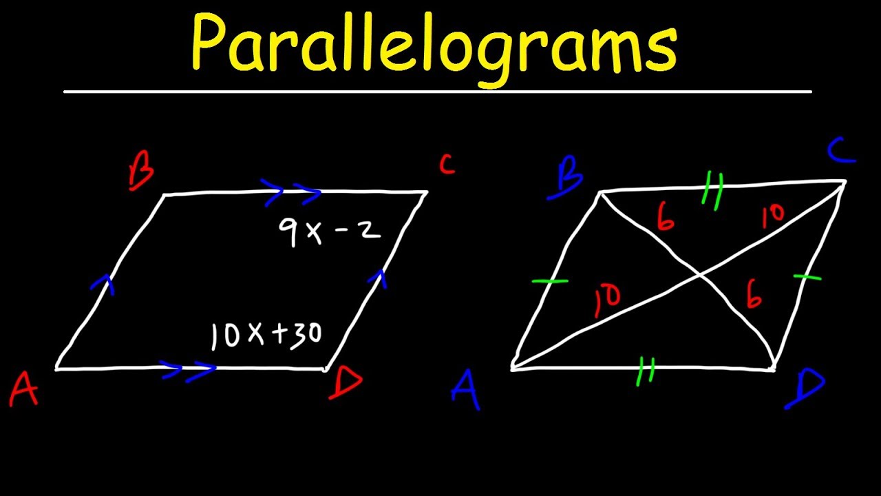 What Are All Parallelograms Answer