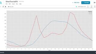 Machine Learning with Python Tutorial: Bike Sharing Demand - English