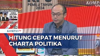 Ini yang Jadi Catatan Charta Politika dari Hitung Cepat Pemilu 2024