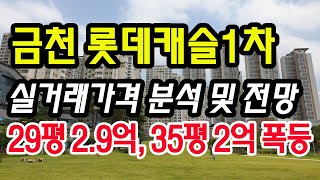 금천 롯데캐슬골드파크1차 29평 2.9억원, 35평 2억원 폭등 / 실거래가격 분석 및 전망