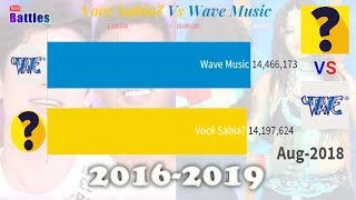 Voce Sabia? Vs Wave Music - Sub Count History (2016-2019)