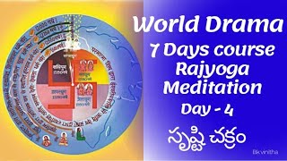 World Drama|సృష్టి చక్రం|7 days course|Day -4|bk vinitha|Rajyoga Meditation