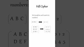 Cipher Unveiled: Mastering the Hill Cipher Algorithm