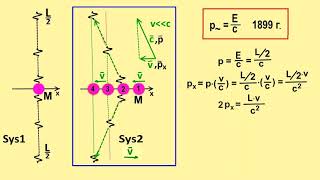 E=mc2, вывод. История и мифы. Уровня школы вполне достаточно. Spassky_St_Vs