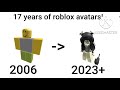 Roblox Avatar Evolution 2006 - 2023+