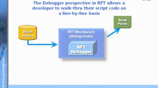 Module 13.1: Debug overview