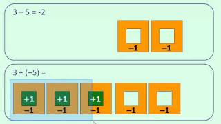Integer Addition & Subtraction Using Tiles