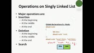 Singly Linked List (C program)