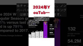 【話題】2024年 YouTubeチャンネル登録者増加ランキング ベスト30！ #反応集 #short #登録者 #増加 #ランキング #ノンバーバル #チャン