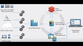 Data Engineering Week 2 Session 2