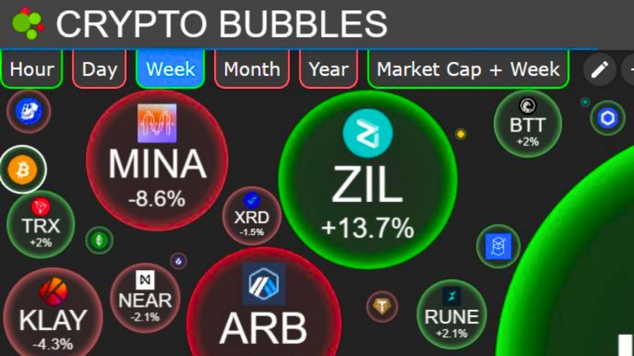 Crypto Bubbles This Week (20/04/23) - YouTube