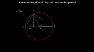 8 tétel: A leíró statisztika jellemzői, diagramok. Nevezetes középértékek.