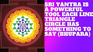 “BHUPARA “ THE OUTER MOST LAYER OF  SRIYANTRA WHICH IS IN FORM OF SQUARE COMPLETE DETAILS ABOUT IT