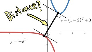 Minimum Distance Between Two Curves