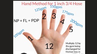 1 inch 3/4 hose line hand method for Driver Engineer Fire Ground Hydraulics