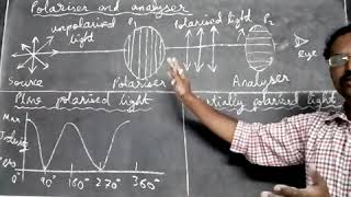 9. Plane and partially polarised light