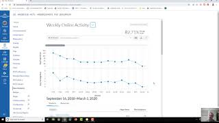 Canvas' New Analytics Introduction, Tour, and Insights