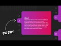 CSS Only Tabs with Sliding Indicator | CSS Curve Outside