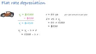 Depreciation of assets 1 of 3 - Flat rate depreciation