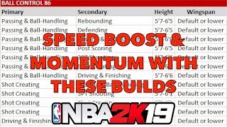 Every Build That Can Get 86 Ball Control | Speed Boost & Momentum With These Builds | NBA 2K19