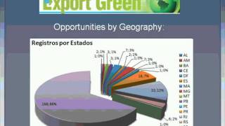 Webinar - Business Opportunities in Brazil: Trade Mission for Green Companies