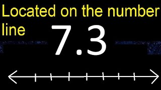 Located 7.3 on the number line 7,3 . Locating decimal numbers . represented